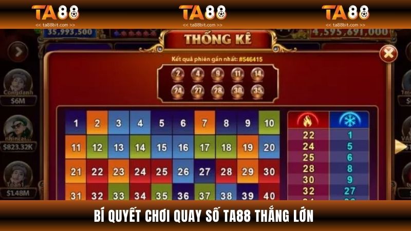 Bí quyết nâng cao xác suất trúng quay số